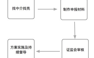 十一科技借壳上市 突发！估值2000亿京东数科撤回上市申请，上交所宣布终止审核！IPO之路终结？重磅重组刚刚落地