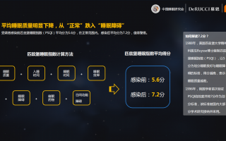 学困科技 慕思发布睡眠白皮书洞察“困”境 AI科技助力现代人睡眠