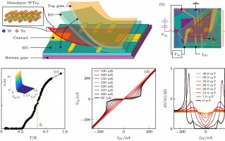 电子科技大学 实验报告 超导材料中的电子相干性实验