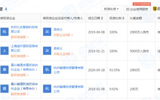 吴用科技 公司热点｜三友科技及相关责任人被监管警示：定期报告财务数据披露不准确，募资使用违规