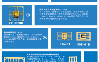 东瓷科技 东瓷科技取得金属陶瓷外壳成型设备专利，提高金属陶瓷外壳注塑成型效率