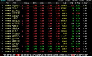 申万宏源炒股软件下载 申万宏源证券，新一代APP来了！