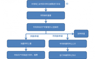 岭科技 广州度岭科技申请播放文件的方法等相关专利，降低用户利用云手机时的文件提供成本