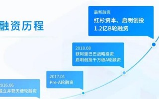 推想科技 融资 推想科技完成12亿元B轮融资 红杉中国参投
