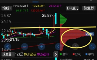 熟读科技股 为什么炒股这么难？这篇满满的干货！一定要熟读！