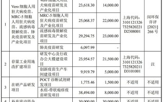 吉健科技 荣盛生物科创板IPO暂缓审议调查：多家疫苗推广商隐现关联关系