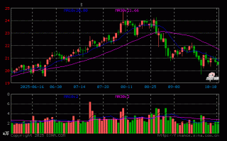 华的科技 华是科技股价下跌241% 公司获五项专利证书