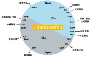 生物节律科技 火爆全网的护肤黑科技！俏当年东方节律调肤体系