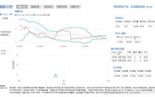 瑞声科技股票代码 瑞声科技(02018)上涨531%，报387元股
