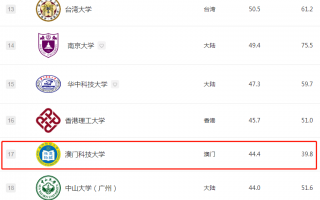 澳门科技大学排名2019 澳门多所高校国际排名上升