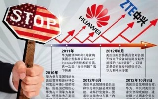 因科技受难 外媒综述：封杀华为让美国科技产业“受难”