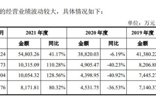 新恒科技 新恒汇将上市：实控人任志军大额负债，计划通过分红，卖股还钱