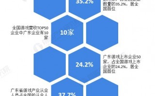 游莱信息科技 去年广东游戏产业营收占全国8成，文化“顶流”如何炼就全球“王炸”？