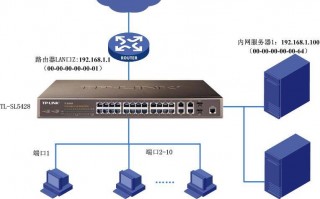 内网路由器管理软件 局域网管理软件app｜六款宝藏级局域网管理软件盘点，好用不踩雷