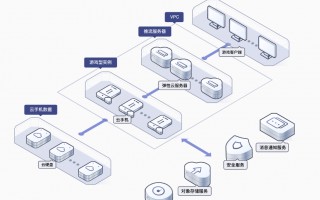云手机app开发软件 云服务器开发软件操作步骤