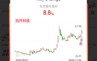 当升科技今天股票行情 当升科技股价下跌259% 碳酸锂价格波动引关注