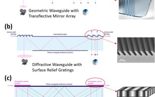 微莫科技 莫界科技申请光波导镜片及显示设备专利，避免由于面型不平整导致光学结构改变
