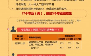 北京科技大学语言文学 北京语言大学2025年本科招生章程