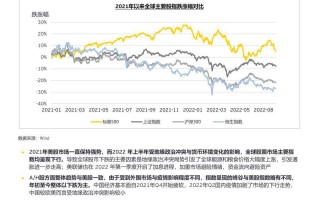生物科技上市了吗 生物科技行业141家上市公司静态市盈率平均2180倍，中位数3089倍