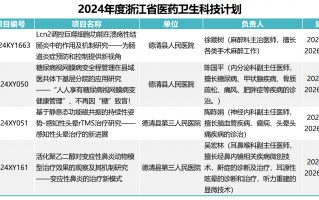 浙江医药卫生科技项目 有47个医疗卫生项目，列入2025年浙江省重大建设项目清单。
