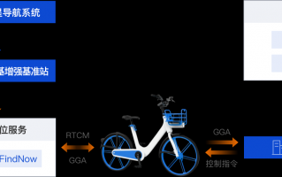 共享单车科技 鸿启科技申请基于高精度通信定位模组的共享单车丢失定位系统专利，能够对单车进行准确定位