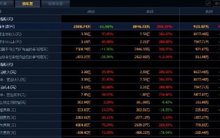 亿元通科技 百通能源股价微涨025% 拟定增募资385亿元