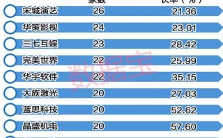 新经济科技股 首发经济概念股上攻，华立科技，天元宠物涨逾10%