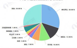 天利航空科技 谁占据着专网通信“巨无霸”位置