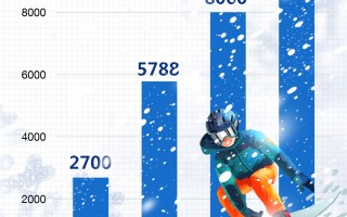 白季科技 首季中国经济观察｜冰雪经济续写“四季文章”