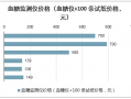怡成科技 2025年中国血糖仪行业发展历程，相关政策梳理及产业链结构