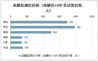 怡成科技 2025年中国血糖仪行业发展历程，相关政策梳理及产业链结构