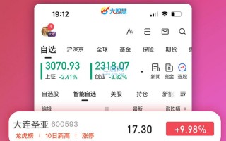 塞班手机大智慧2.3炒股软件下载 手机炒股软件大洗盘 优顾模拟炒股杀出重围成业内黑马