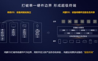 协同 管理软件 微软 鸿蒙PC上线，华为与微软终有一战？