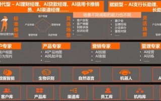 平安 金融科技 1988→2024，一图回顾平安金融科技发展历程！
